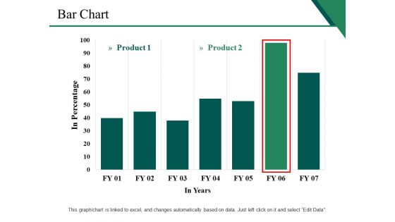 Bar Chart Ppt PowerPoint Presentation Inspiration Background Image