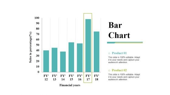 Bar Chart Ppt PowerPoint Presentation Inspiration Demonstration