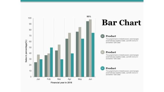 Bar Chart Ppt PowerPoint Presentation Inspiration Outfit