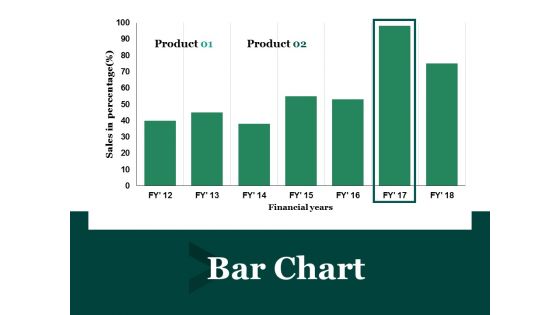 Bar Chart Ppt PowerPoint Presentation Layouts Template