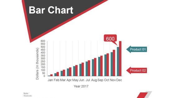 Bar Chart Ppt PowerPoint Presentation Layouts Visuals