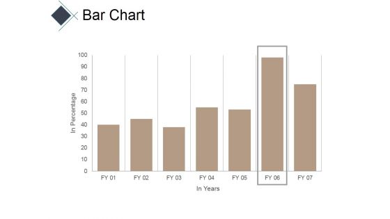 Bar Chart Ppt PowerPoint Presentation Model Good