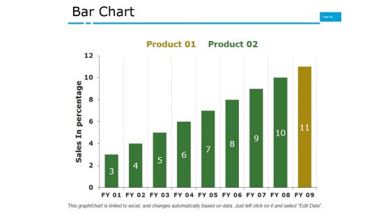 Bar Chart Ppt PowerPoint Presentation Model Influencers