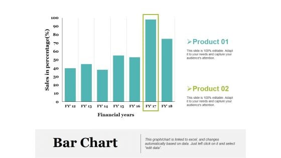 Bar Chart Ppt PowerPoint Presentation Model Picture