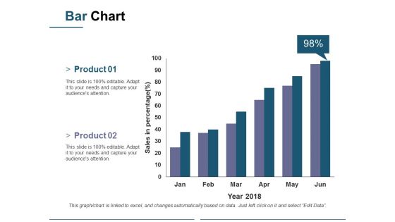 Bar Chart Ppt PowerPoint Presentation Model Sample