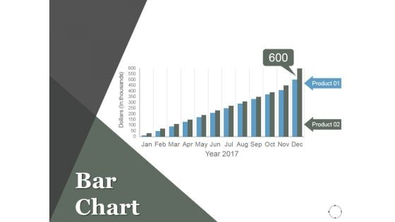 Bar Chart Ppt PowerPoint Presentation Model