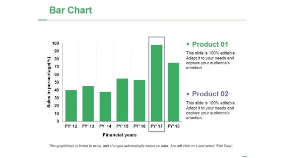 Bar Chart Ppt PowerPoint Presentation Model Topics