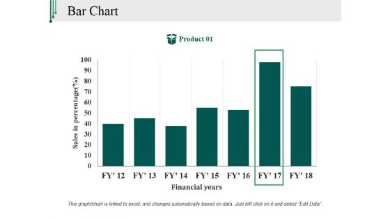 Bar Chart Ppt PowerPoint Presentation Outline Backgrounds