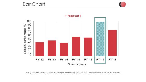 Bar Chart Ppt PowerPoint Presentation Outline Introduction