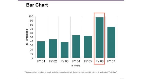 Bar Chart Ppt PowerPoint Presentation Pictures Inspiration