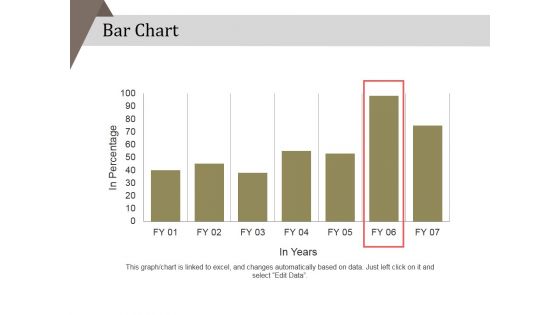 Bar Chart Ppt PowerPoint Presentation Portfolio Icons