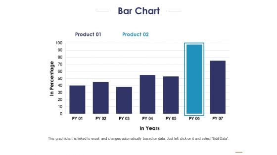 Bar Chart Ppt PowerPoint Presentation Portfolio Inspiration Bar Chart Ppt PowerPoint Presentation Portfolio Inspiration