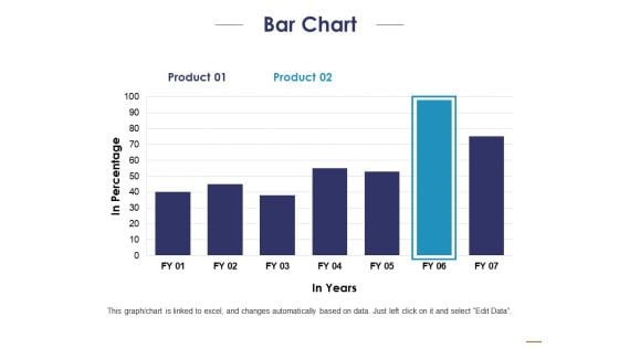 Bar Chart Ppt PowerPoint Presentation Portfolio Inspiration