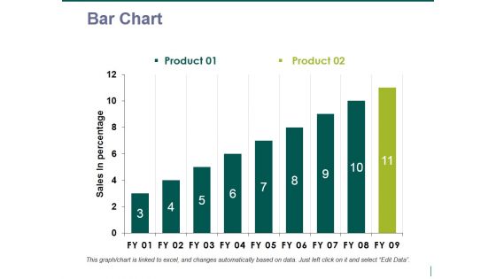 bar chart ppt powerpoint presentation professional icons