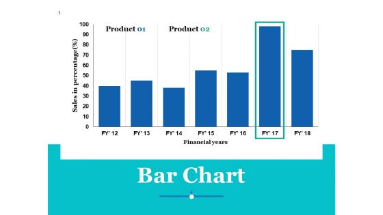 Bar Chart Ppt PowerPoint Presentation Professional Sample