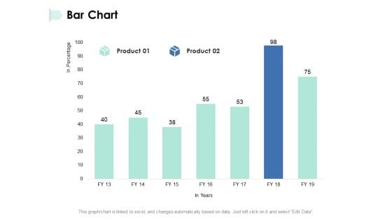 Bar Chart Ppt PowerPoint Presentation Samples