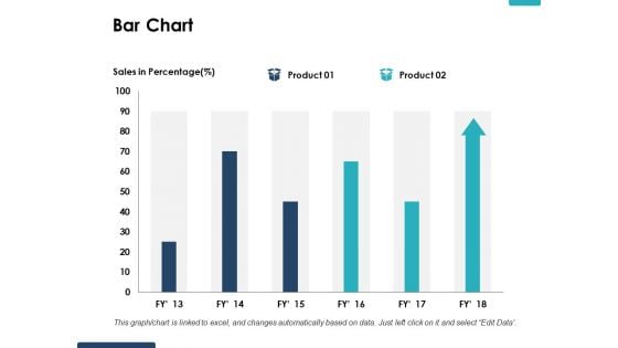 Bar Chart Ppt PowerPoint Presentation Show Deck