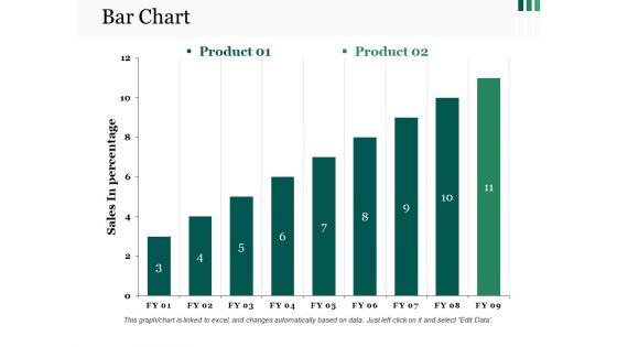 Bar Chart Ppt PowerPoint Presentation Show Format Ideas