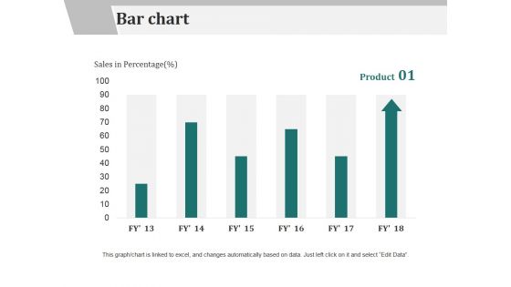 Bar Chart Ppt PowerPoint Presentation Slides Design Ideas