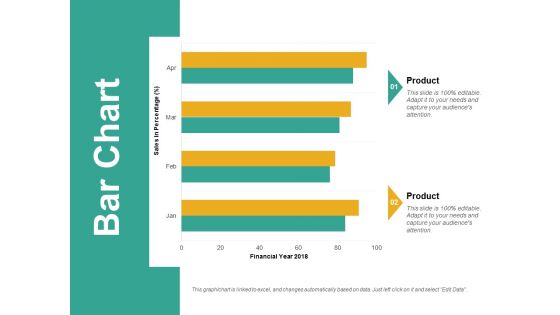 Bar Chart Ppt PowerPoint Presentation Slides Model