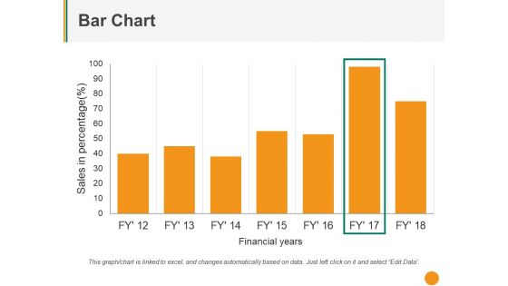 Bar Chart Ppt PowerPoint Presentation Styles Outfit