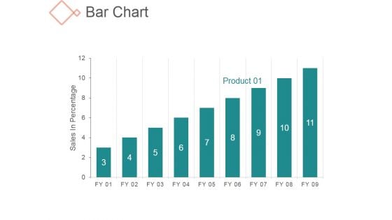 Bar Chart Ppt PowerPoint Presentation Styles