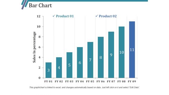 Bar Chart Ppt PowerPoint Presentation Styles Smartart