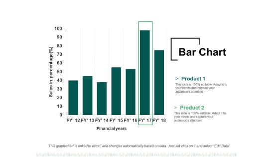 Bar Chart Ppt PowerPoint Presentation Summary File Formats