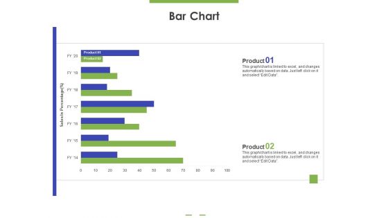 Bar Chart Ppt PowerPoint Presentation Templates PDF