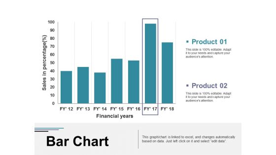 Bar Chart Ppt PowerPoint Presentation Visual Aids Diagrams