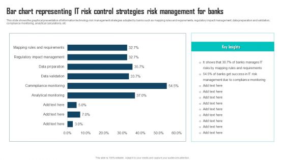 Bar Chart Representing IT Risk Control Strategies Risk Management For Banks Themes PDF