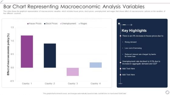 Bar Chart Representing Macroeconomic Analysis Variables Background PDF