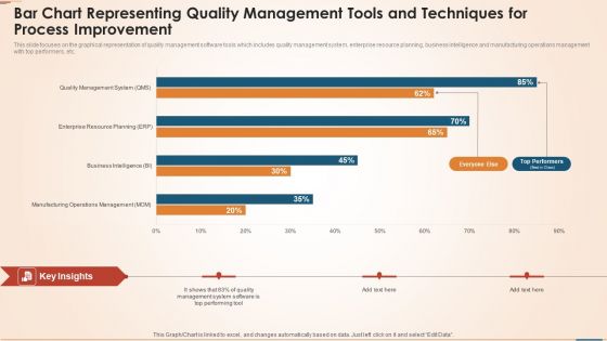 Bar Chart Representing Quality Management Tools And Techniques For Process Improvement Download PDF