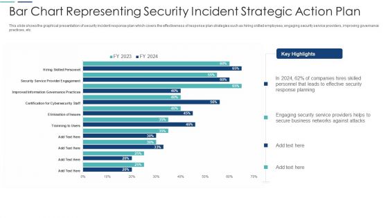 Bar Chart Representing Security Incident Strategic Action Plan Themes PDF