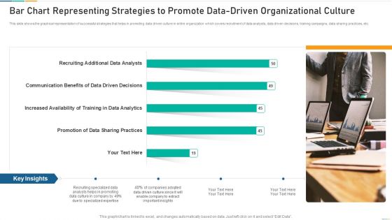 Bar Chart Representing Strategies To Promote Data Driven Organizational Culture Diagrams PDF