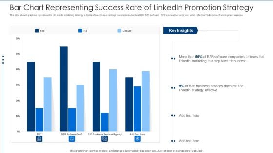 Bar Chart Representing Success Rate Of Linkedin Promotion Strategy Rules PDF