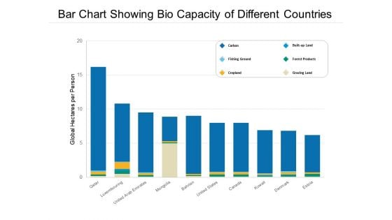 Bar Chart Showing Bio Capacity Of Different Countries Ppt PowerPoint Presentation Ideas Summary