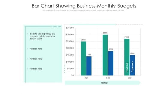 Bar Chart Showing Business Monthly Budgets Ppt PowerPoint Presentation Gallery Designs PDF