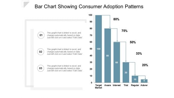 Bar Chart Showing Consumer Adoption Patterns Ppt Powerpoint Presentation Outline Professional