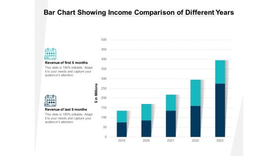 Bar Chart Showing Income Comparison Of Different Years Ppt PowerPoint Presentation Gallery Ideas PDF
