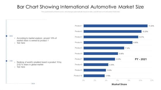 Bar Chart Showing International Automotive Market Size Ppt PowerPoint Presentation Gallery Templates PDF