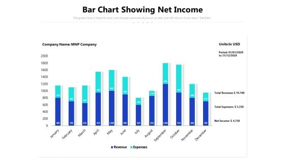 Bar Chart Showing Net Income Ppt PowerPoint Presentation File Grid PDF