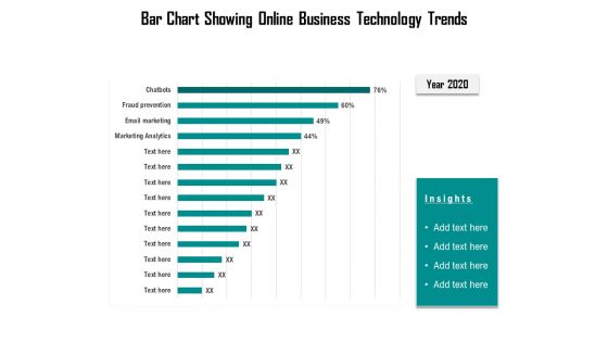 Bar Chart Showing Online Business Technology Trends Ppt PowerPoint Presentation Outline Demonstration