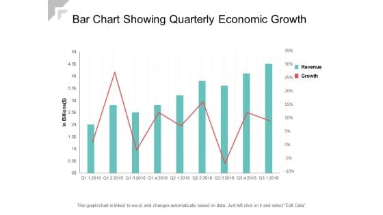Bar Chart Showing Quarterly Economic Growth Ppt PowerPoint Presentation Infographic Template Slideshow