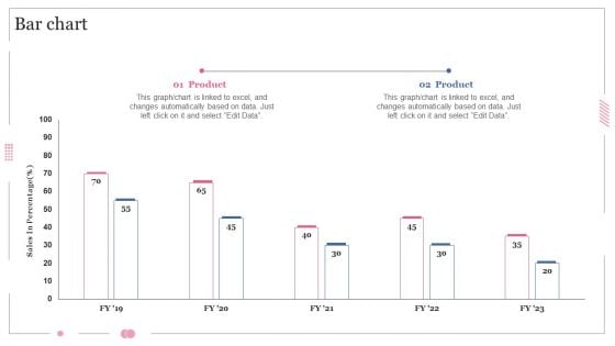 Bar Chart Software Designing And Development Playbook Ideas PDF