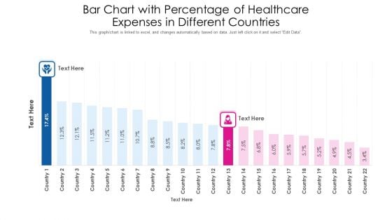 Bar Chart With Percentage Of Healthcare Expenses In Different Countries Ppt PowerPoint Presentation Gallery Tips PDF