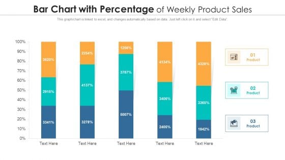 Bar Chart With Percentage Of Weekly Product Sales Ppt PowerPoint Presentation File Clipart Images PDF