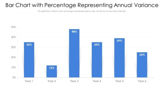 Bar Chart With Percentage Representing Annual Variance Ppt PowerPoint Presentation Gallery Portfolio PDF