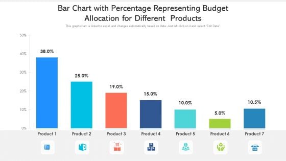 Bar Chart With Percentage Representing Budget Allocation For Different Products Ppt PowerPoint Presentation File Samples PDF