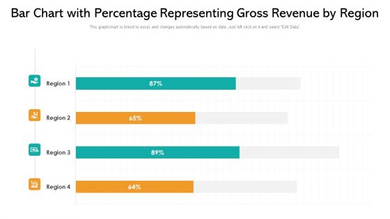 Bar Chart With Percentage Representing Gross Revenue By Region Ppt PowerPoint Presentation File Topics PDF